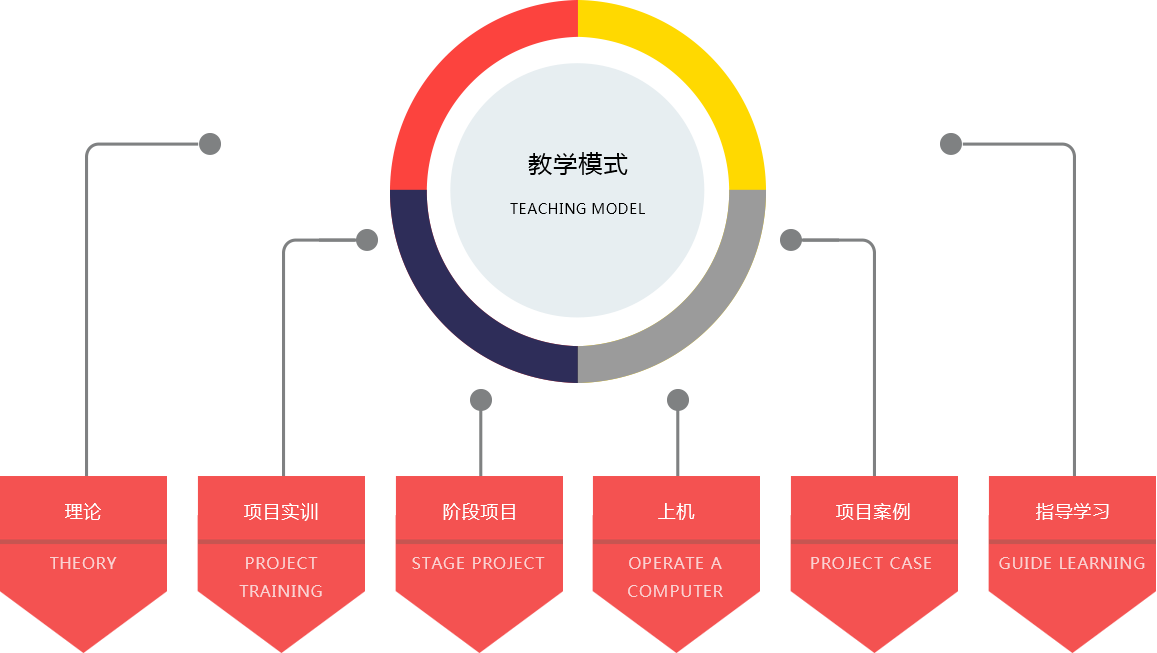 教學(xué)模式